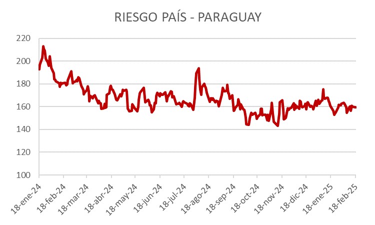 80%