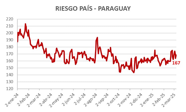 80%