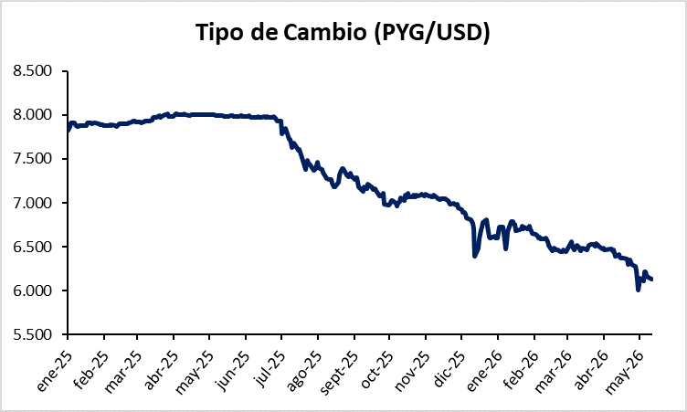 80%