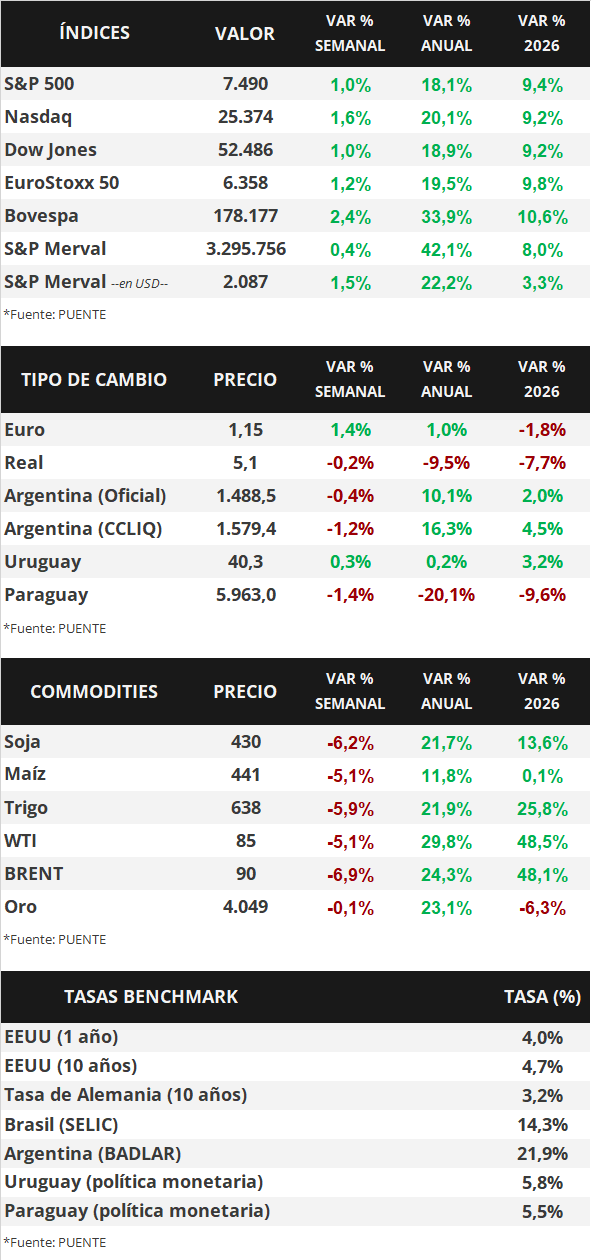 Cuadro 1