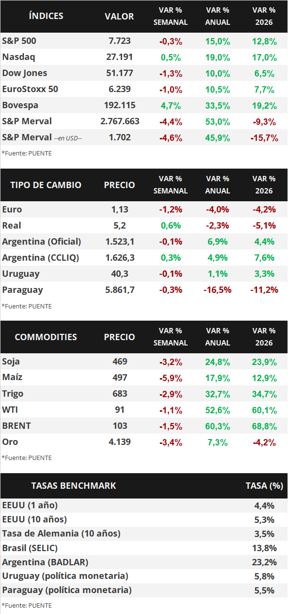 Cuadro 1
