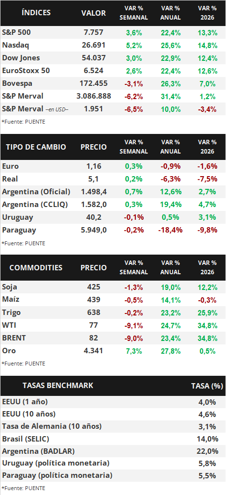 Cuadro 1