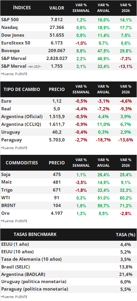 Cuadro 1