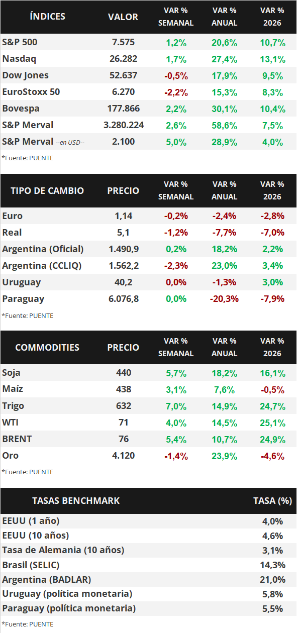 Cuadro 1