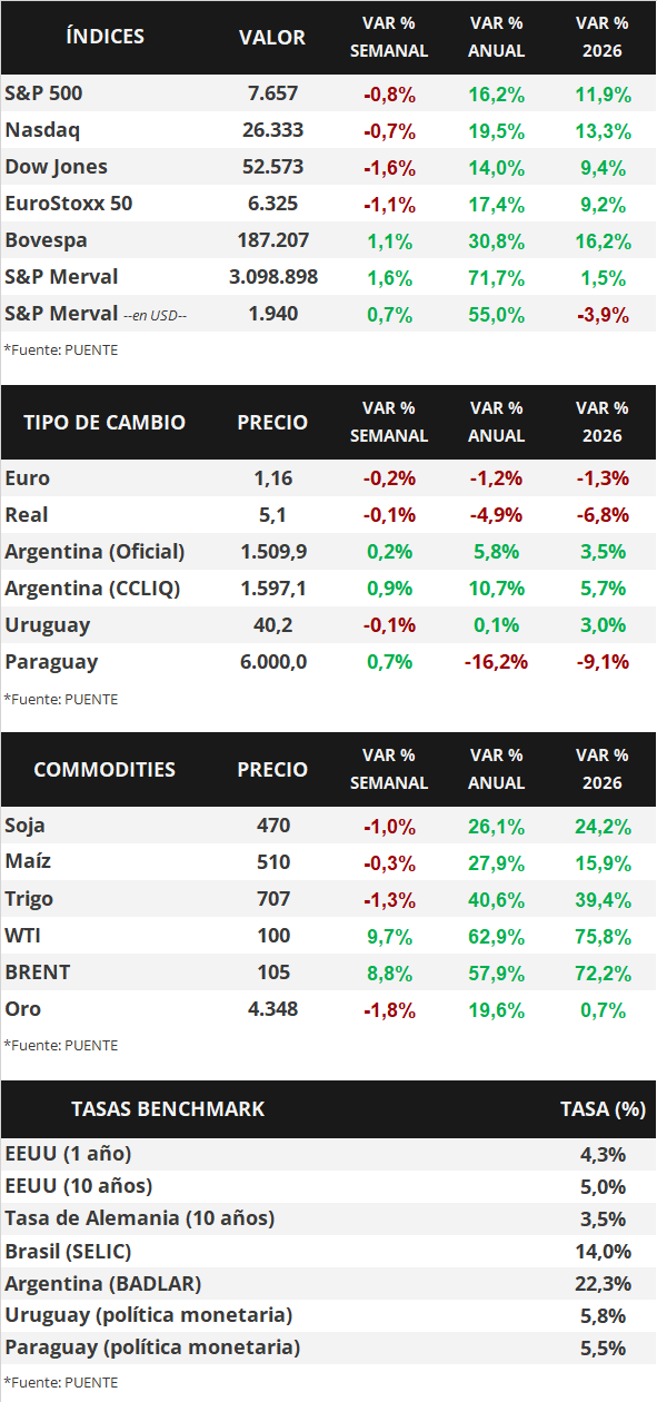 Cuadro 1