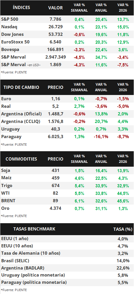 Cuadro 1
