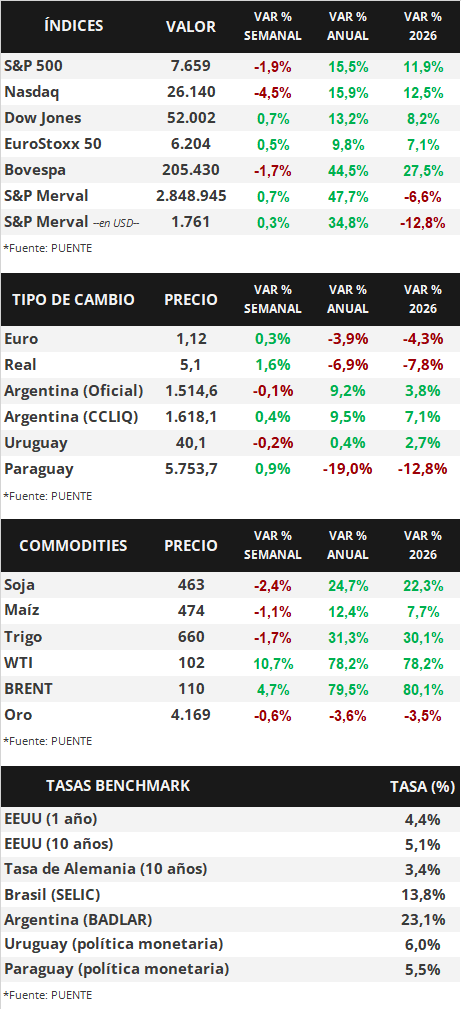 Cuadro 1