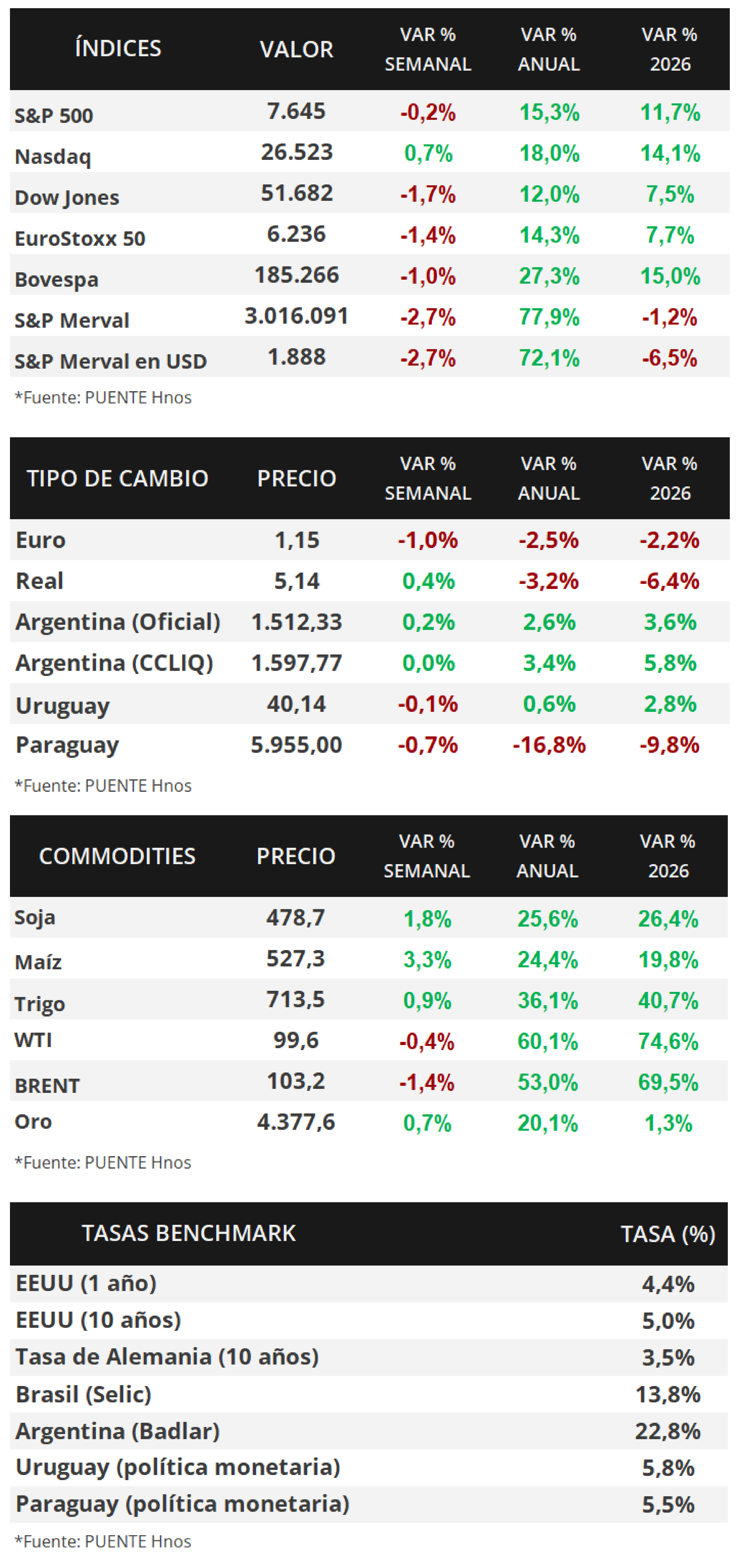 Cuadro 1