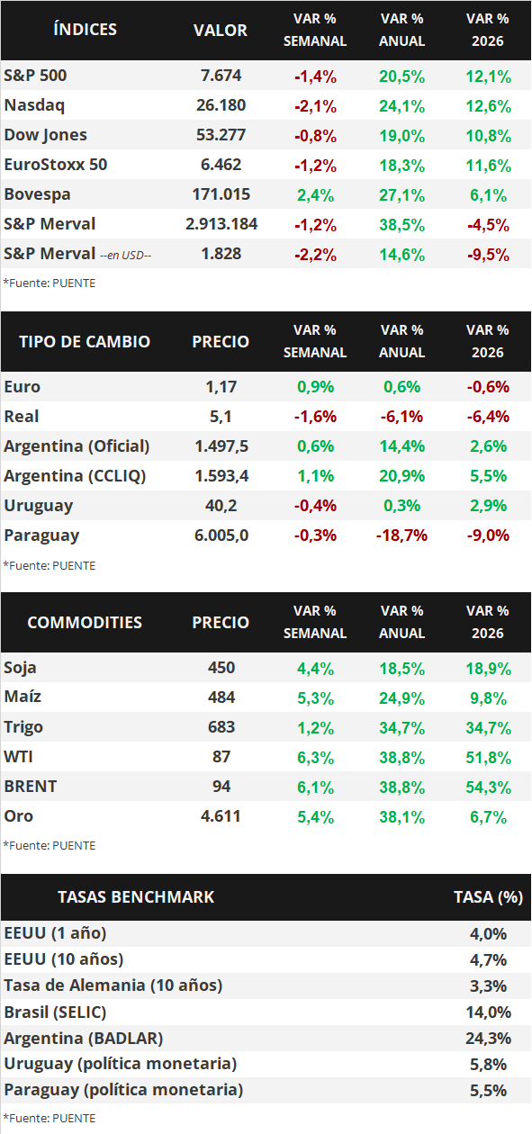 Cuadro 1