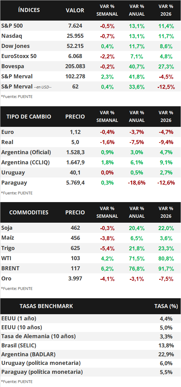 Cuadro 1