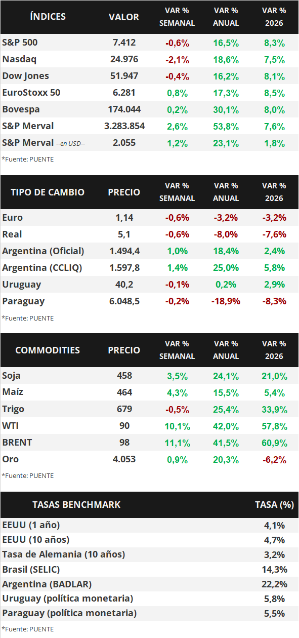 Cuadro 1