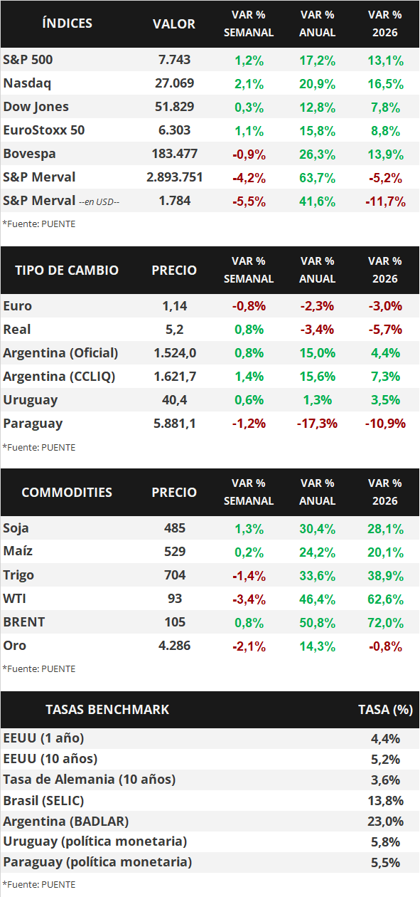 Cuadro 1