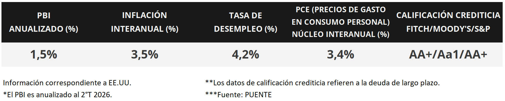 Cuadro 2