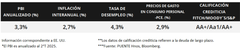 100%