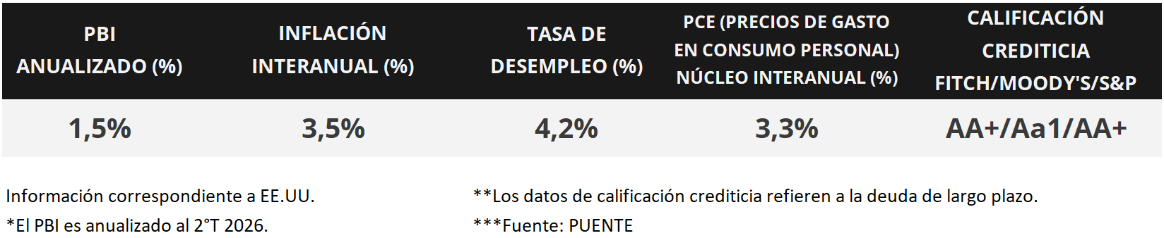 Cuadro 2