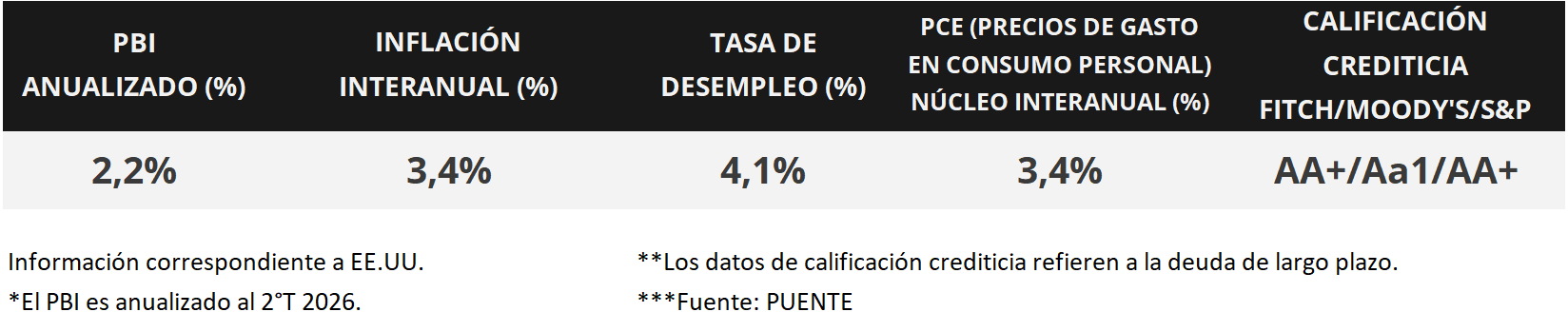 Cuadro 2
