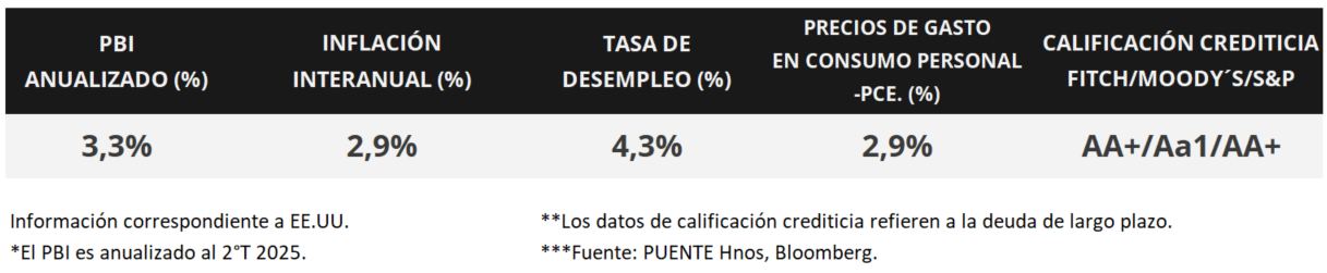 100%