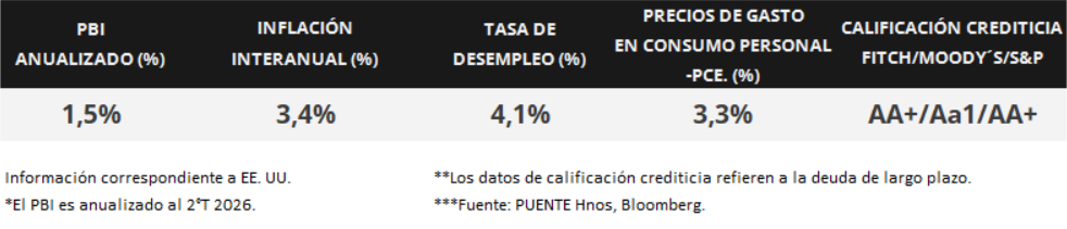 Cuadro 2