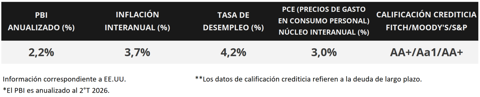 Cuadro 2