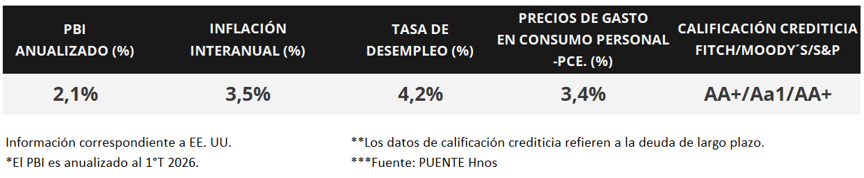 Cuadro 2