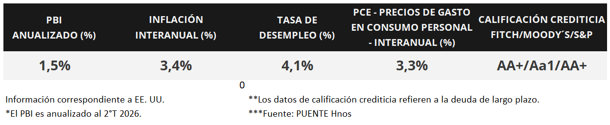 Cuadro 2