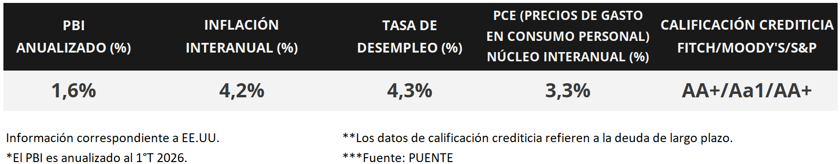 100%