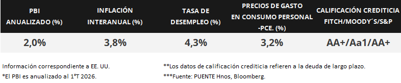80%