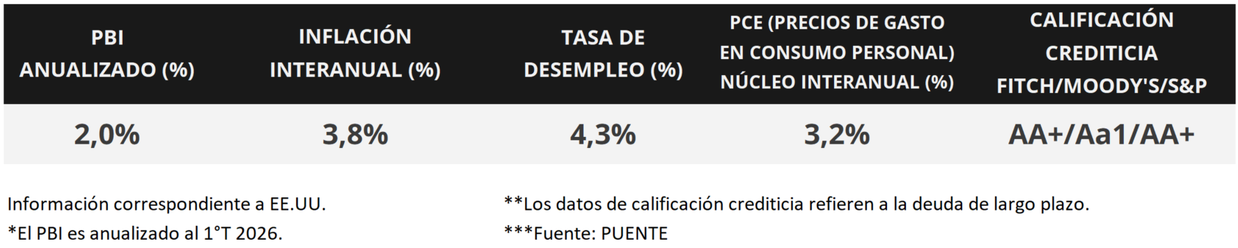 100%