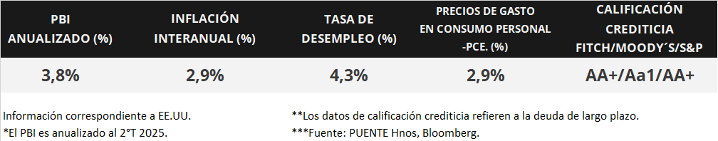 100%