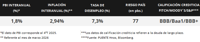 80%