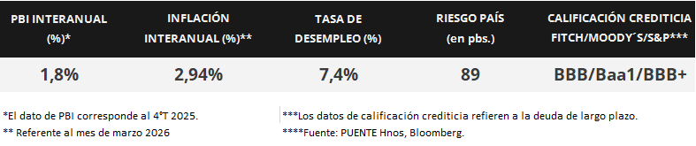 80%