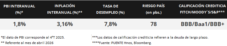 80%