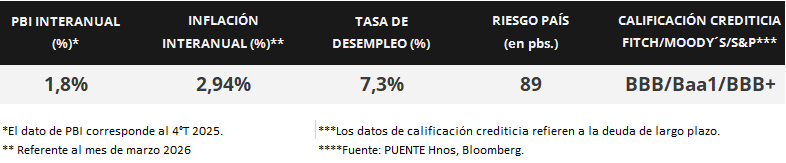 80%