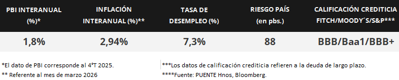 80%