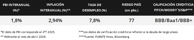 80%
