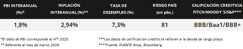 80%