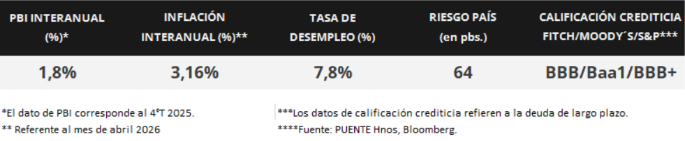 80%
