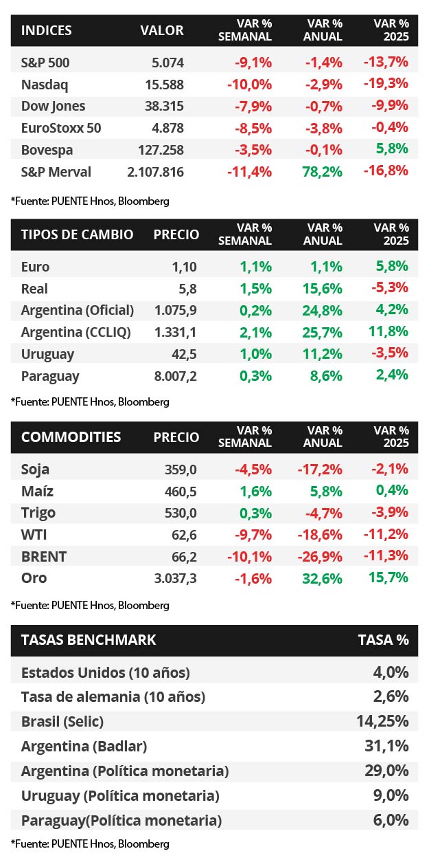 70%