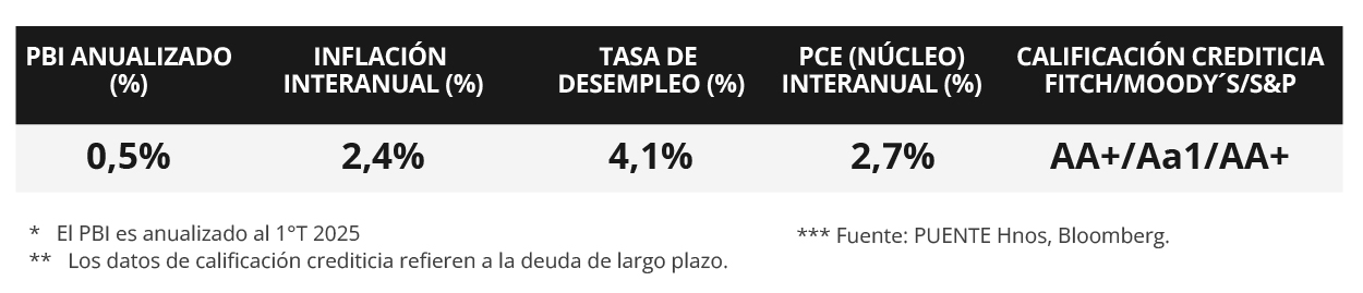100%