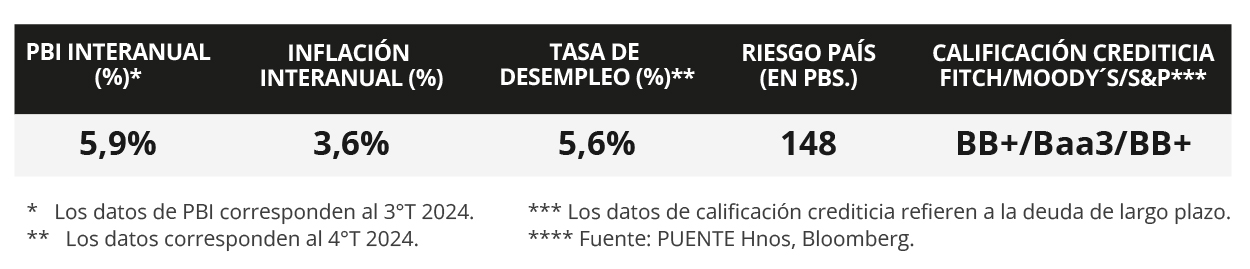 100%