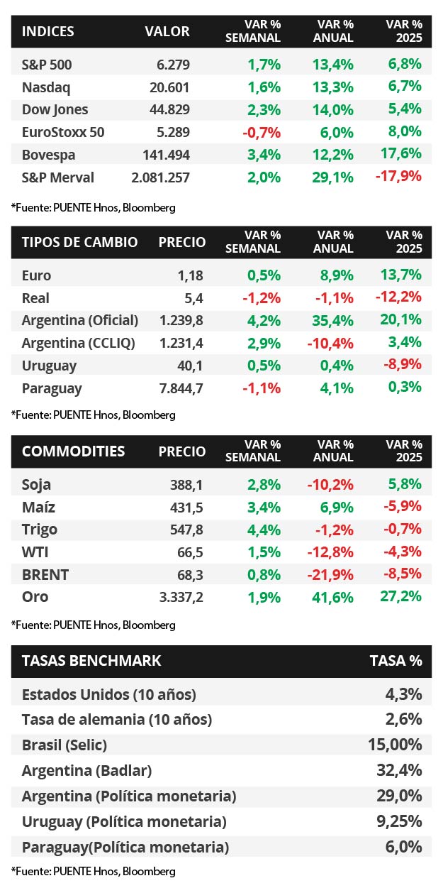 80%