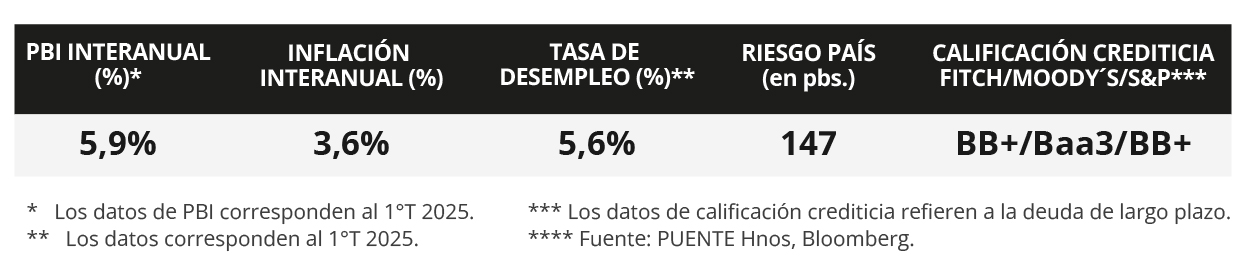 100%