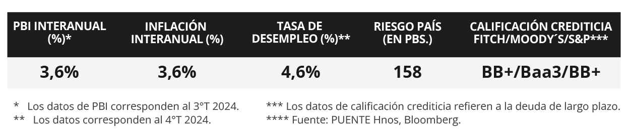 100%