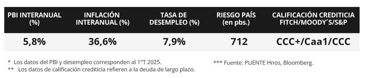 100%
