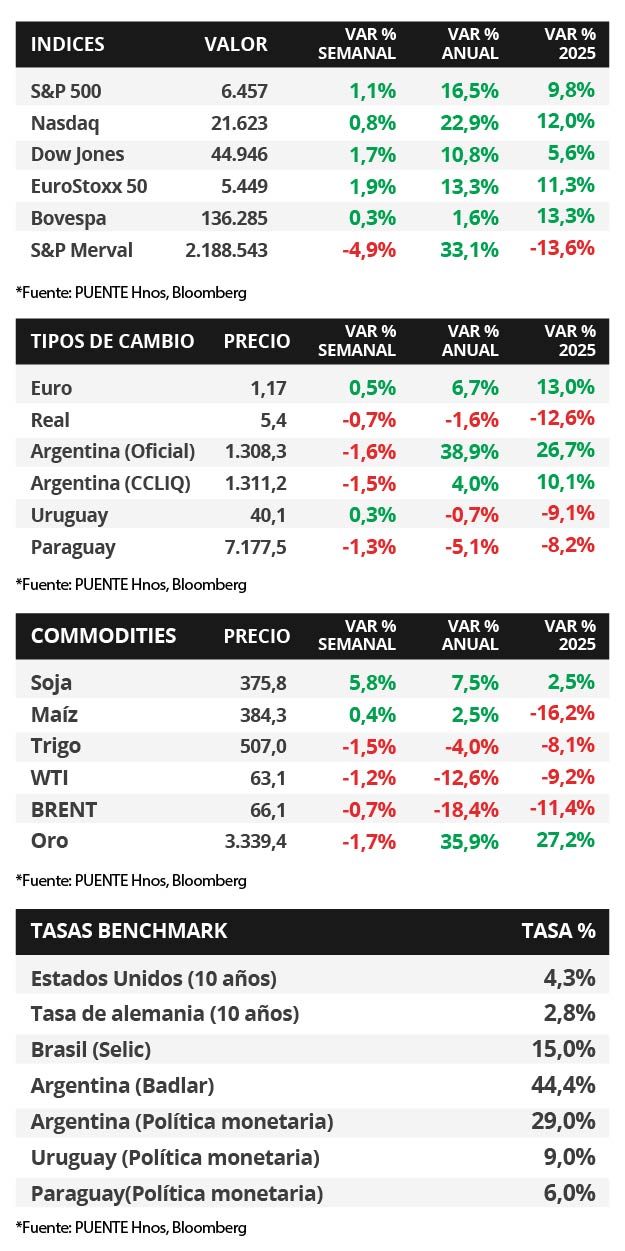 80%