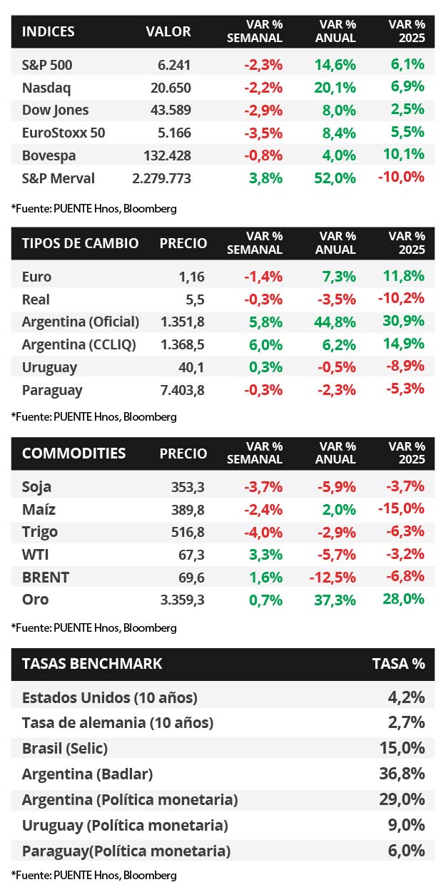 80%