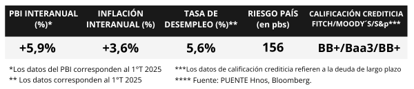 100%