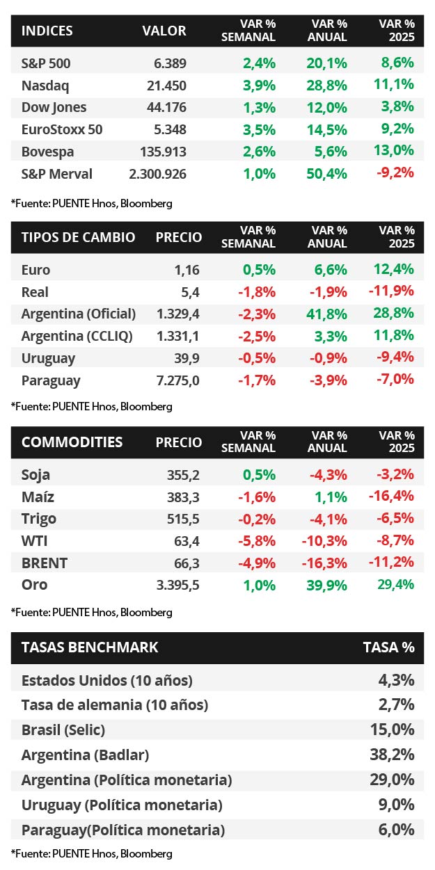 80%