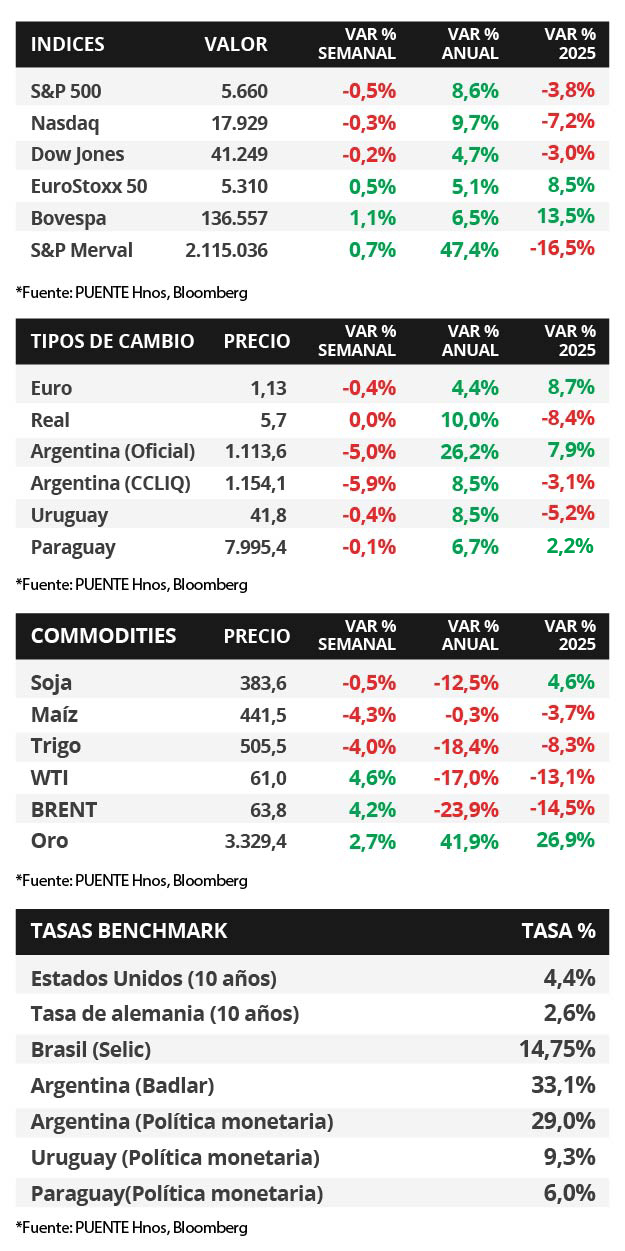 70%