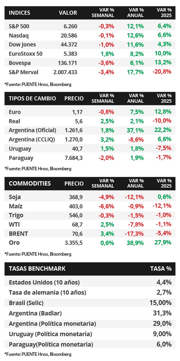 80%